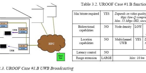 Ultra Wideband Radio On A Beam Of Light