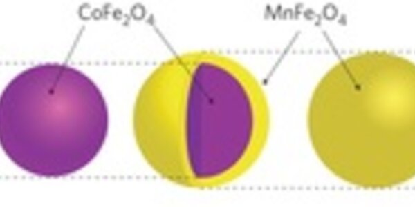 Article teaser image