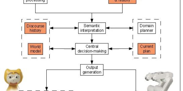 JAST - This Robot Will Anticipate (And Maybe Even Question) Your Actions