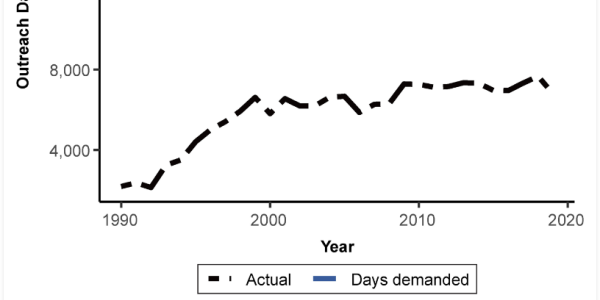 Rural Areas Need A 'Doctors Without Borders' Initiative From Wealthy Physicians In Cities