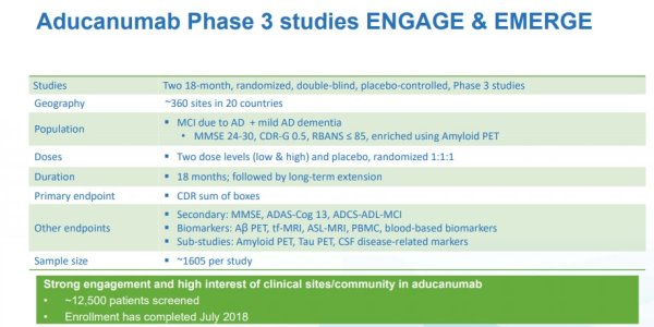 Alzheimer's And Aducanumab: Should Taxpayer Money Be Spent?