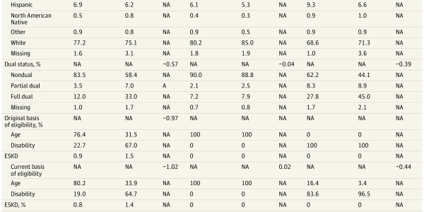 Older Transgender People Use The Emergency Room For Psychological Issues More, Concern About Timely Care