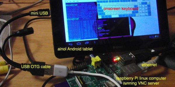 Tablets for creativity and science - and the raspberry Pi