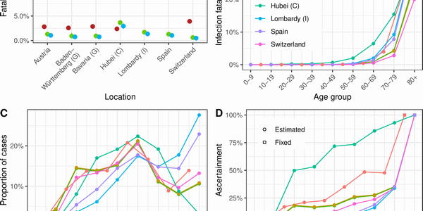 Symptomatic Case Fatality Ratio - A Better Way To Know True COVID-19 Mortality?