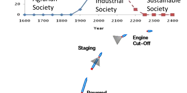 Rocketing to Energy Sustainability