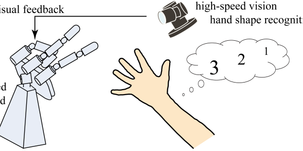 Janken Robot Wins At Rock, Paper, Scissors Every Single Time