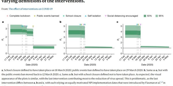 Model That Claimed Only Lockdown Works To Prevent Coronavirus Spread Was Flawed, Shows New Look