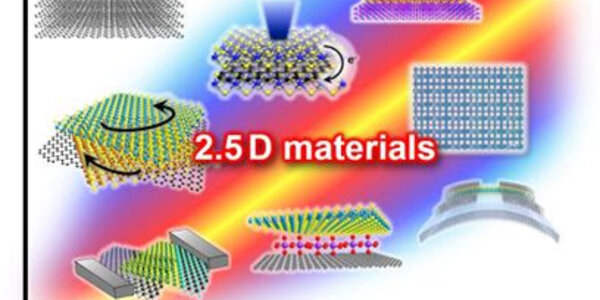 Article teaser image