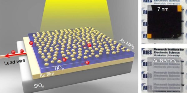 Solar Energy Gets A Golden Sandwich
