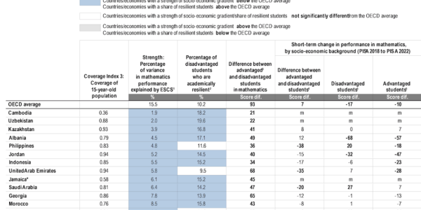 Critical Thinking Vs Rote: Why Asia Leads In Student Standardized Tests But Not Adult Science