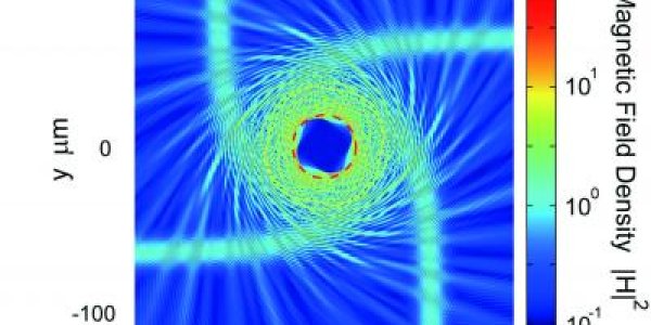 Can You Test Einstein's Theory Of Relativity In The Lab?