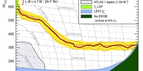 Article teaser image