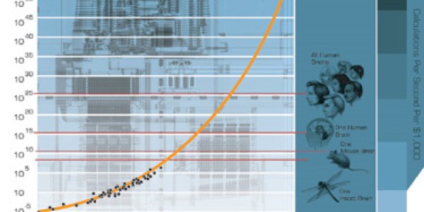 The Speed Of Computing