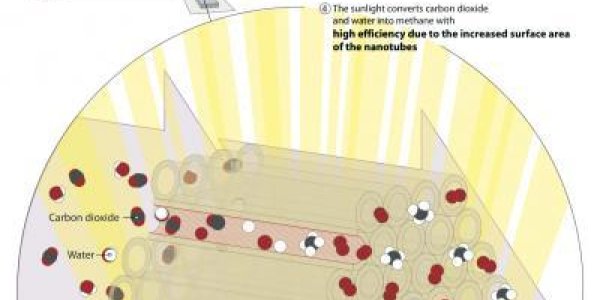 Toward An Optofluidic Solar Lighting System