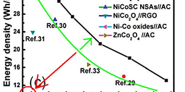 New Heights In Systemic Corrupt Science: Another Hockey Stick; Would You Fund For Retracting?