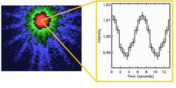 The leader of the celestial "Magnificent Seven"