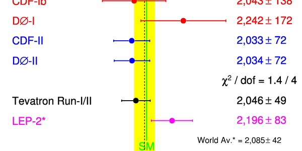 Article teaser image