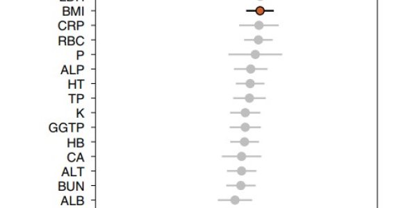 Genome-Wide Association Analysis May Mean More Accurate Risk Of Coronary Heart Disease