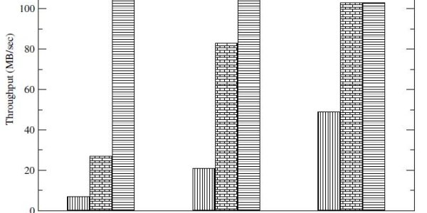 DAFT - Towards A New Disk Filing Approach