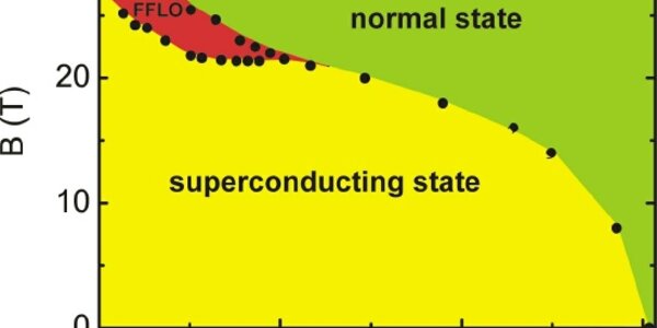 Article teaser image