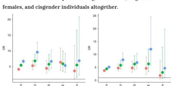 UK Transgender Individuals 3X More Likely To Be Autistic