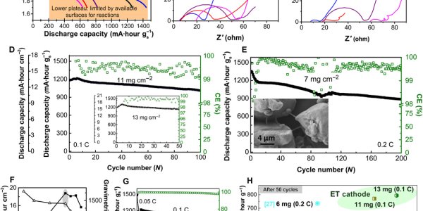 Lithium-Sulphur Battery Can Power A Smartphone For 5 Days