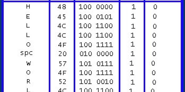 Error Handling And Error Codes