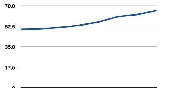 Article teaser image