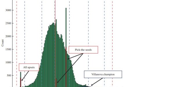 Improve Your NCAA Basketball March Madness Picks By Doing This