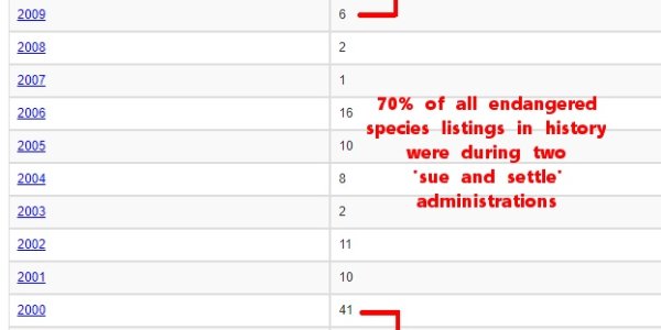 What Endangered Means To Scientists And What It Means To Environmental Lawyers Are Much Different Things
