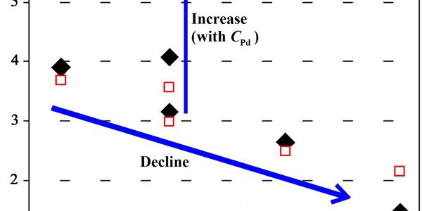 Article teaser image