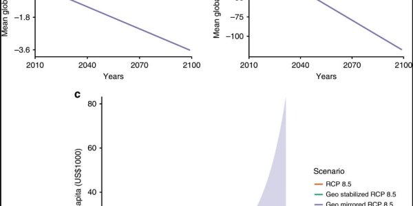 Solar Power Is A Manifestation Of Income Inequality, Solar Geoengineering May Instead Fix It