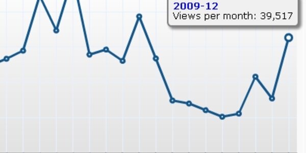 Article teaser image