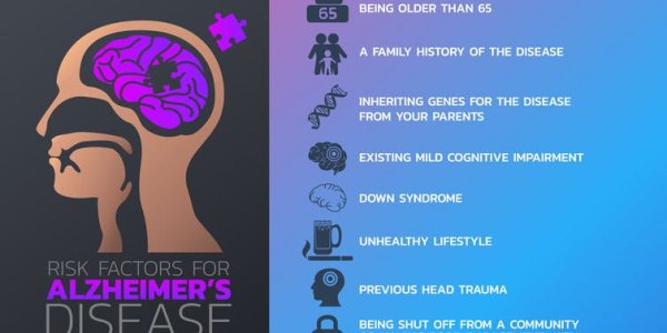 Alzheimer's Is Not Getting Cured In My Lifetime