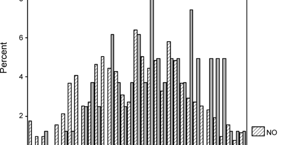 Dancers Are Genetically Different Than The Rest Of Us