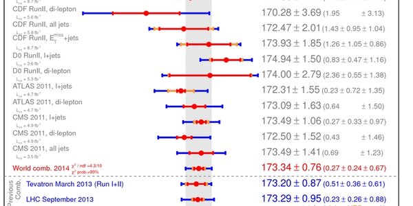 Article teaser image