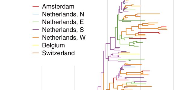 New HIV Variant Breaks Out In The Netherlands