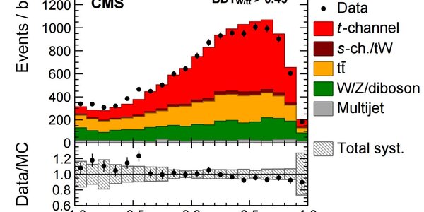 Article teaser image