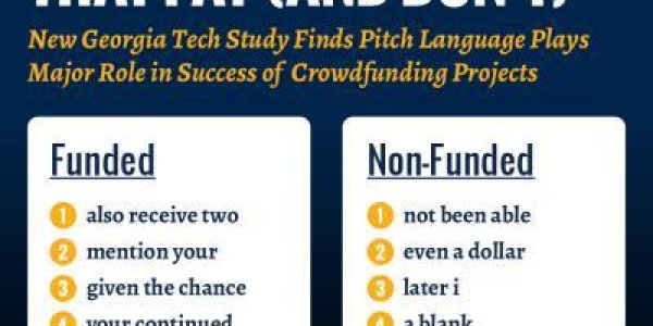 The Science Of How To Optimize Your Kickstarter Fundraising Campaign