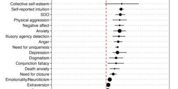 Pesticides, Vaccines, Why People Believe In Conspiracy Theories