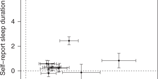 Good Morning! Did You Sleep Poorly Because Of Your Genes?