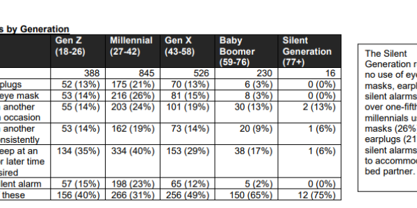 Is Sharing A Bed With A Partner Better Or Worse? Yes