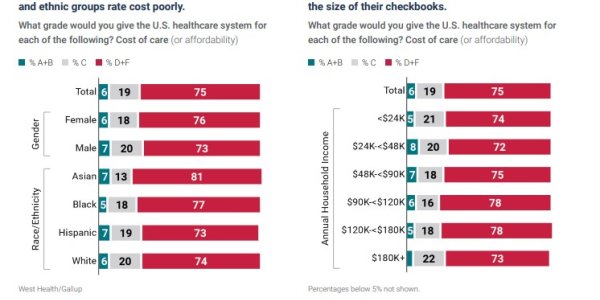 What May Decide The Election May Not Be Abortion Or Inflation - It May Be Runaway Health Insurance Costs