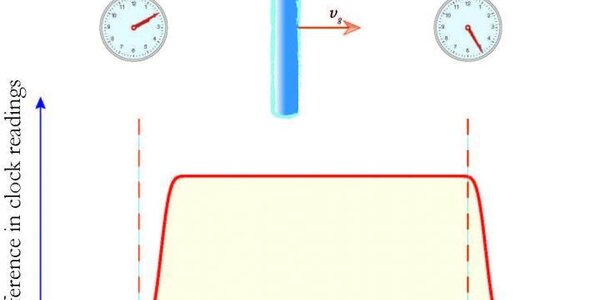 Article teaser image