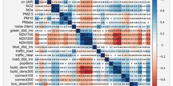 Urban Exposome: A New Way For Activists To Scare Pregnant Women