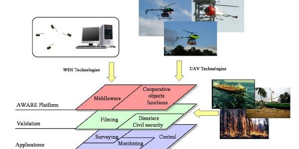 Self-Deploying Sensors From Unmanned Helicopters Could Change Disaster Zones