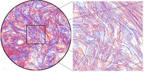 MIT visualizes the secret of turbulent fluid flow