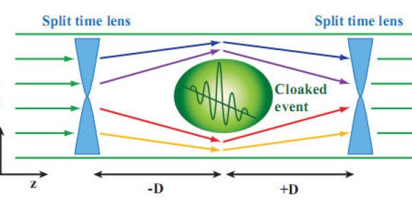 How To Make Time Invisible