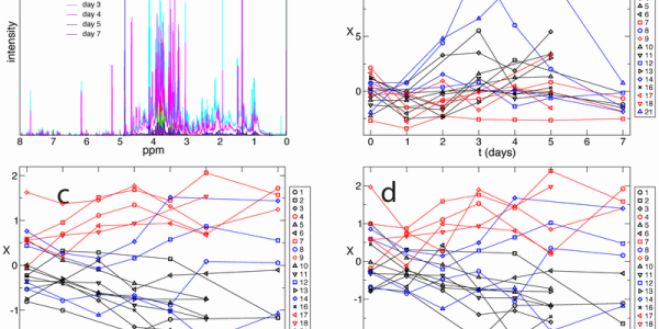 Science 2.0 Approach To Monitoring Kidney Transplant Patients