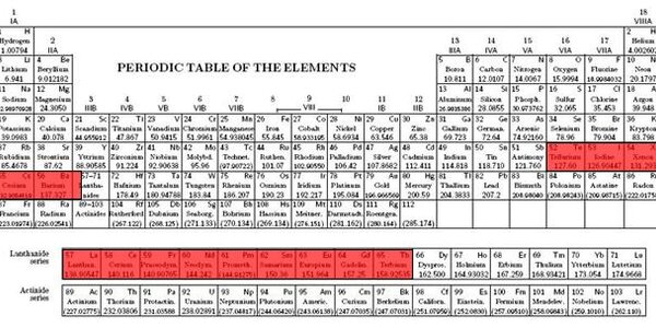 Article teaser image